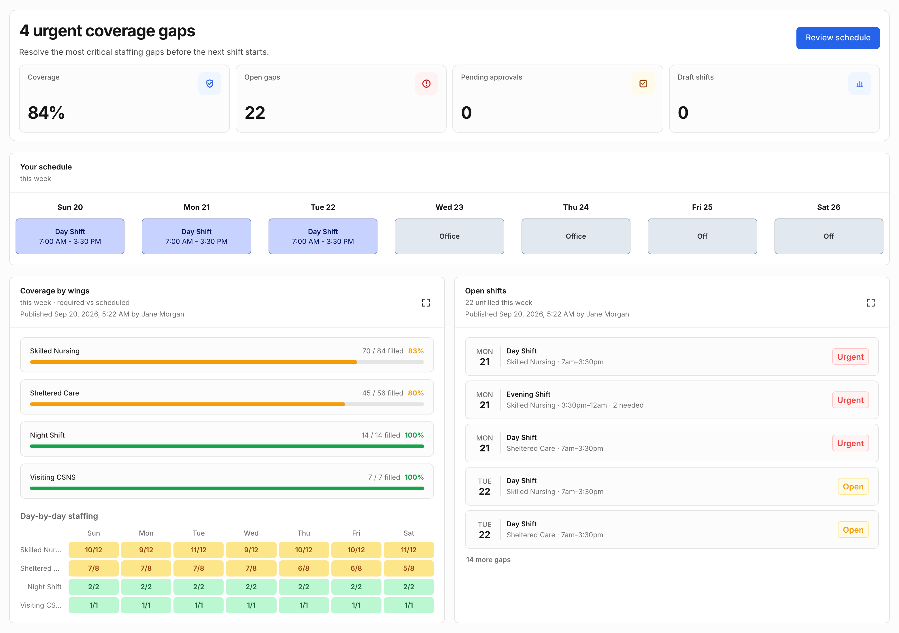 Calm Haven's scheduling dashboard with coverage and shift summaries